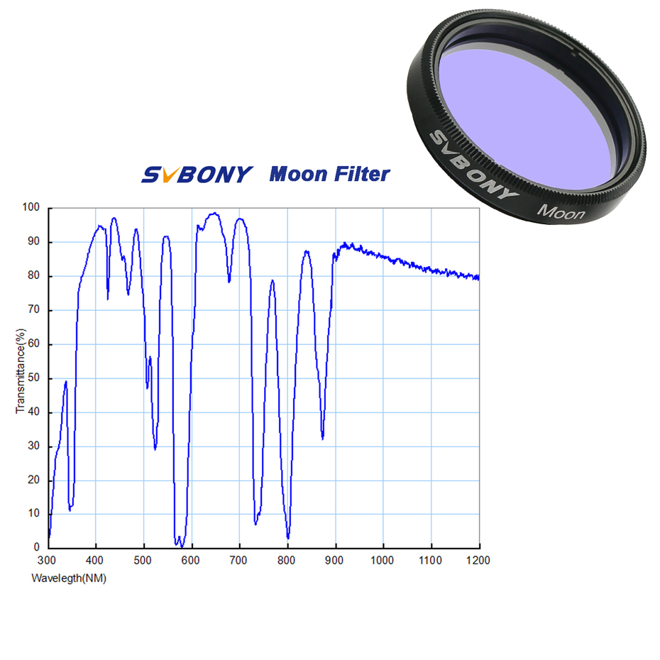 SVBONY Astronomie-Planetenkame – Skyzone Sky04O Pro Fpv Goggles Bewertung und Preis